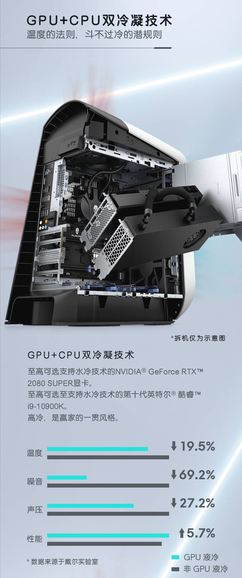 戴尔专卖店